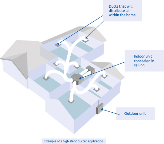 High Static Ducted Air Conditioning System Carrier Air Conditioner