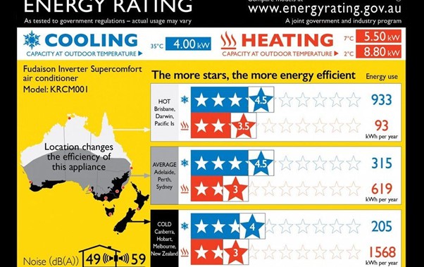 Understanding energy efficiency ratings on your Carrier Air conditioner